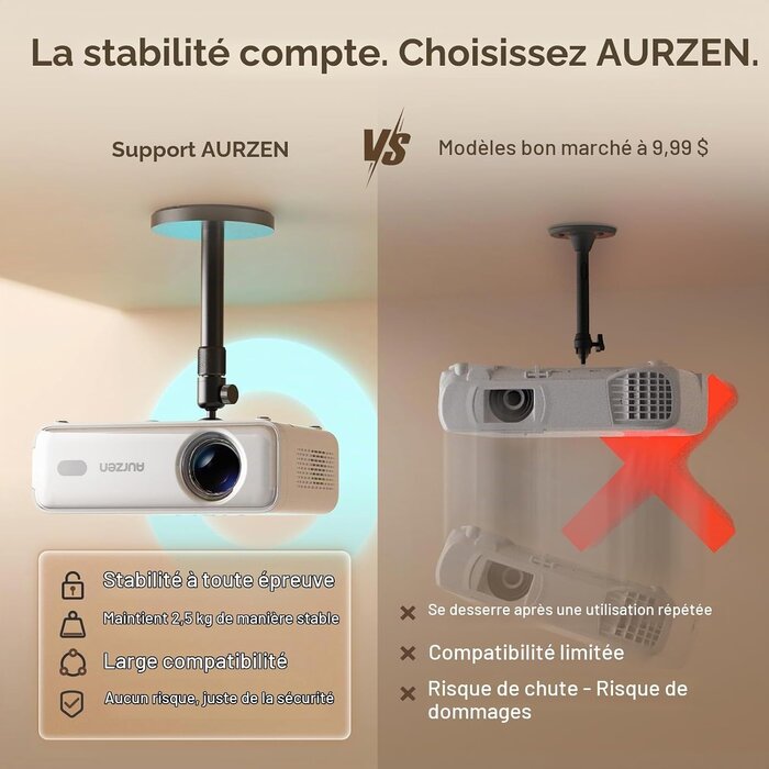 Support de plafond pour projecteur orientable - Jusqu'à -59% de remise