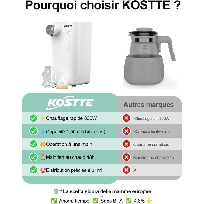 Préparateur de Biberons Automatique - Jusqu'à -63% sur votre modèle