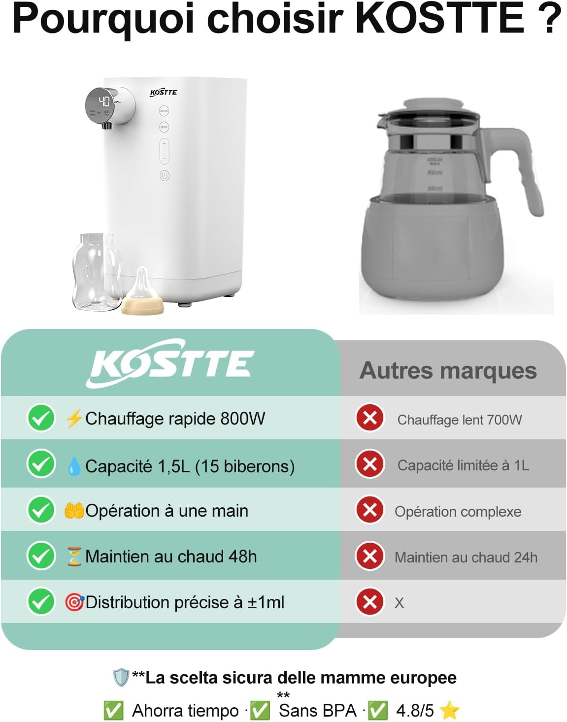 Préparateur de Biberons Automatique - Jusqu'à -63% sur votre modèle