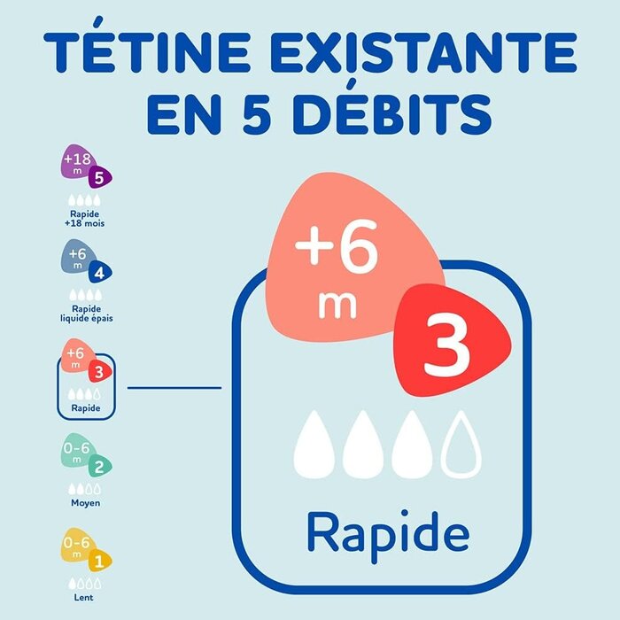 Lot de 3 Biberons Anti-Colique 330 ml - Jusqu'à -57% de remise