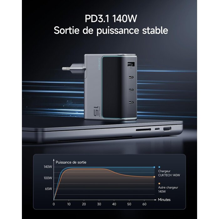 Chargeur Rapide 140W GaN 4 Ports - Jusqu'à -61%