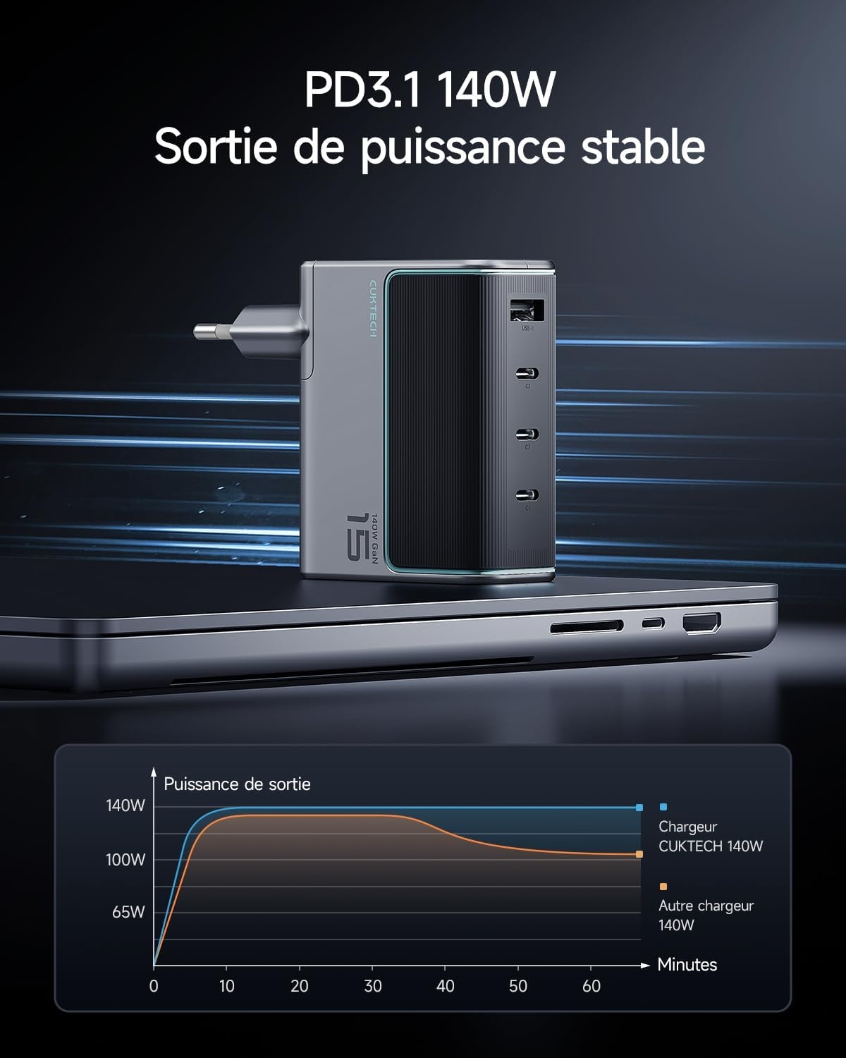 Chargeur Rapide 140W GaN 4 Ports - Jusqu'à -61%