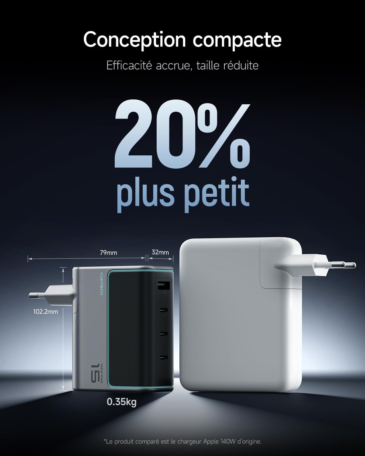 Chargeur Rapide 140W GaN 4 Ports - Jusqu'à -61%