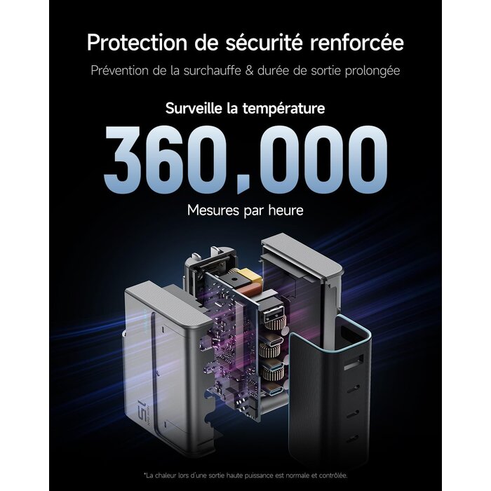 Chargeur Rapide 140W GaN 4 Ports - Jusqu'à -61%