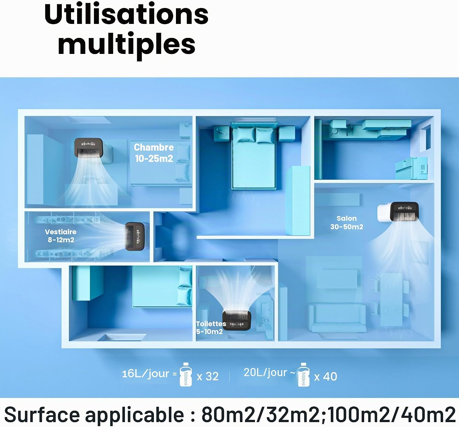 Déshumidificateur 20L - Jusqu'à 35% de réduction sur cet appareil d'outlet