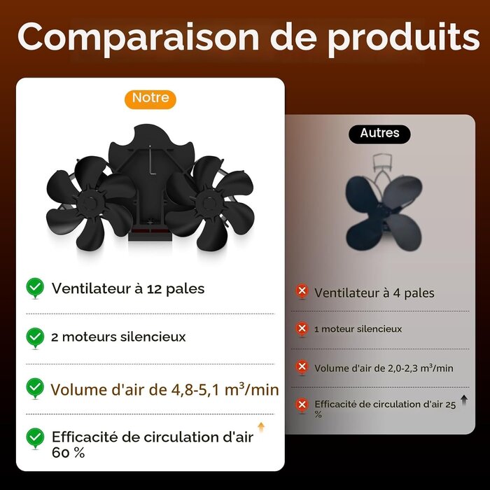 Ventilateur de poêle 12 pales magnétique - Noir - Jusqu'à -59% de réduction