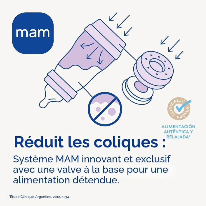 Kit de démarrage anti-colique nouveau-né - Jusqu'à 56% de remise