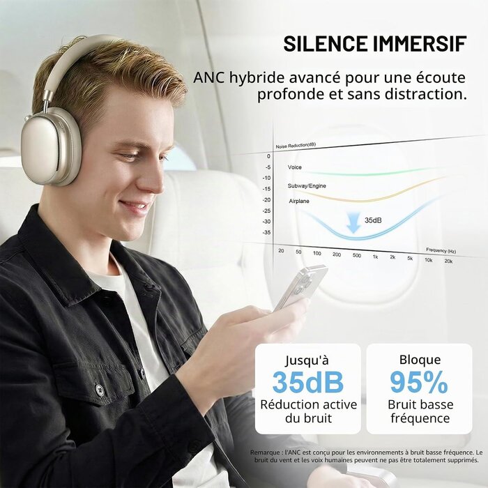 Casque Bluetooth 6.0 à réduction de bruit - Starlight - Jusqu'à -60%