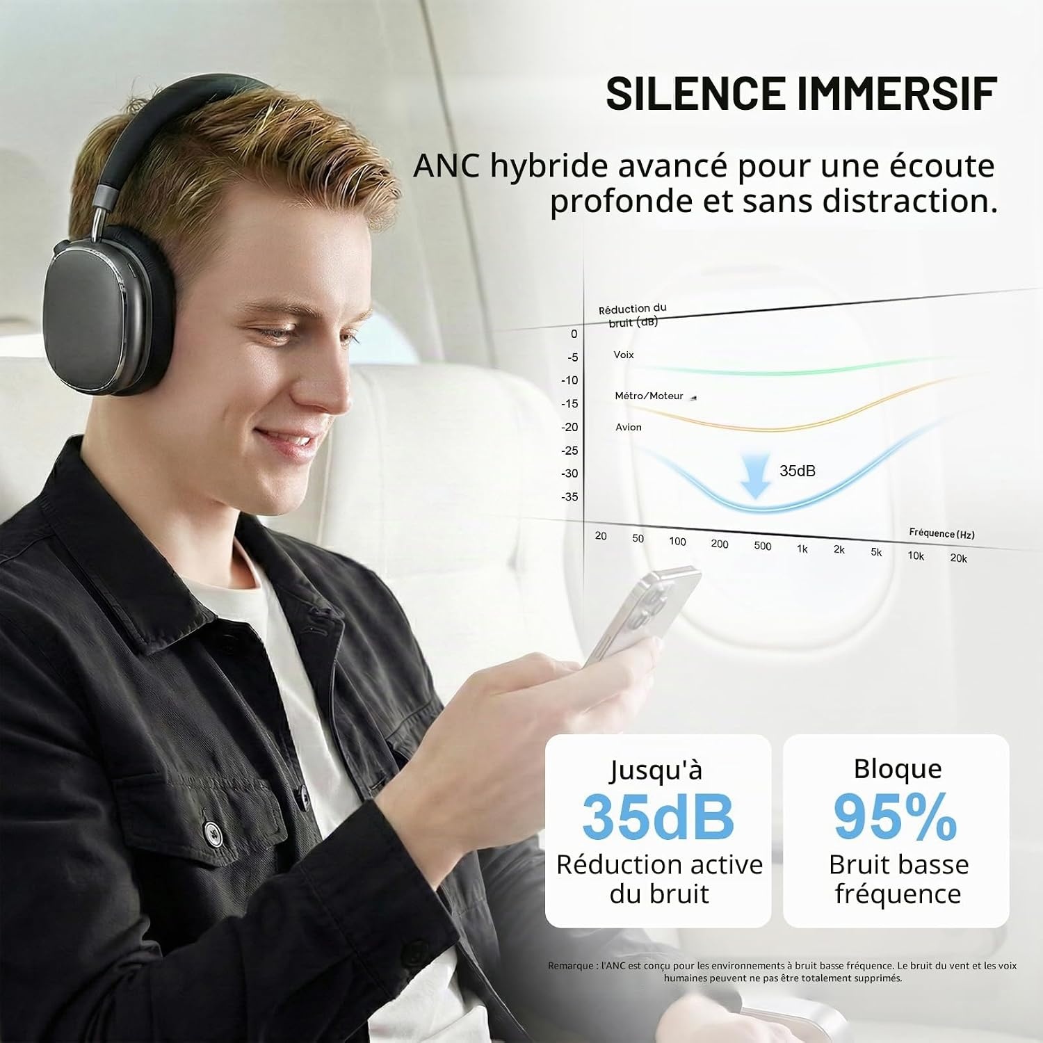 Casque Bluetooth 6.0 à réduction de bruit - 65H d'autonomie - Jusqu'à -60%