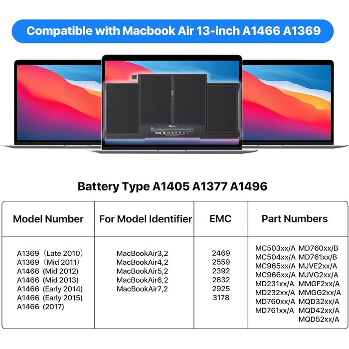 Batterie MacBook Air 13 pouces (A1466, A1369) 7200mAh - Jusqu'à -62%