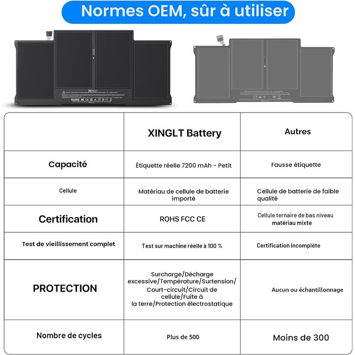 Batterie MacBook Air 13 pouces (A1466, A1369) 7200mAh - Jusqu'à -62%