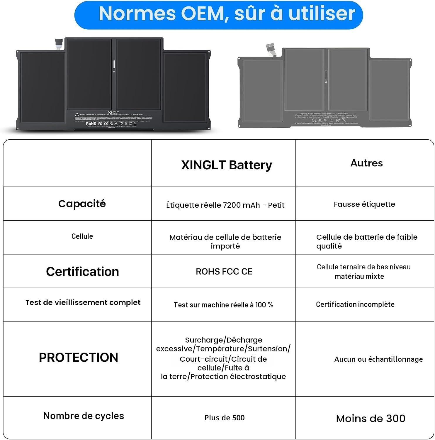 Batterie MacBook Air 13 pouces (A1466, A1369) 7200mAh - Jusqu'à -62%