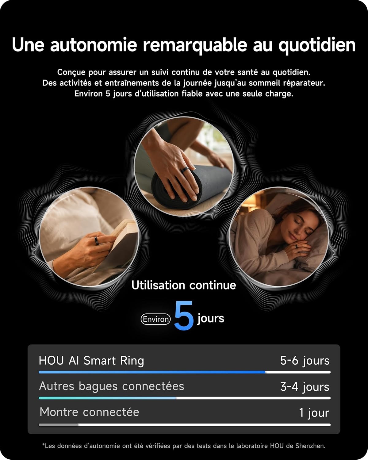Hou Bague connectée santé céramique noire - Taille 8 - Jusqu'à 61% de réduction