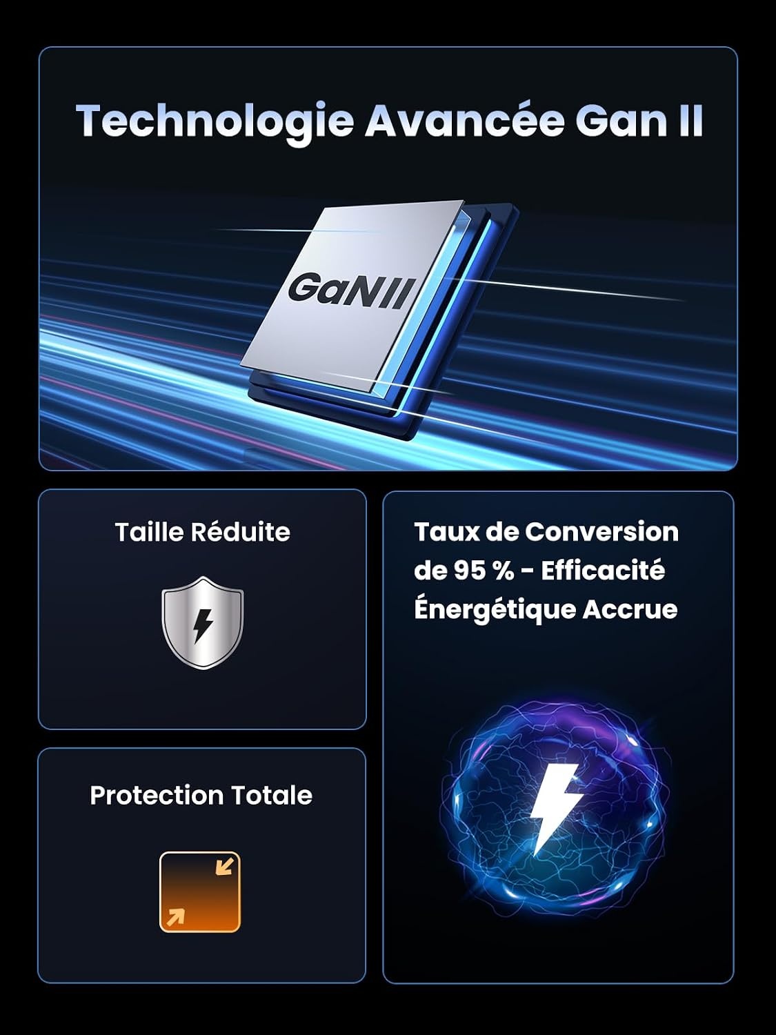 Chargeur USB-C 100W 4 Ports GaN - Jusqu'à 33% de remise