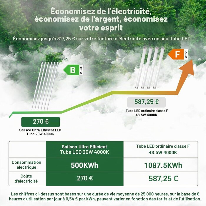 Lot de 6 Tubes LED T8 150 cm 20W - Blanc Neutre - Jusqu'à -63%