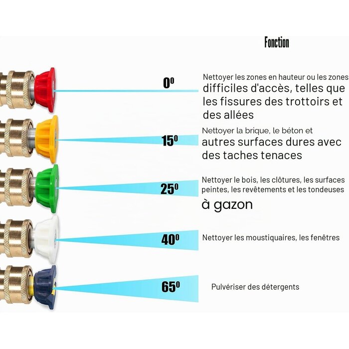 Lance télescopique haute pression 4000 PSI - Jusqu'à -61% sur votre entretien