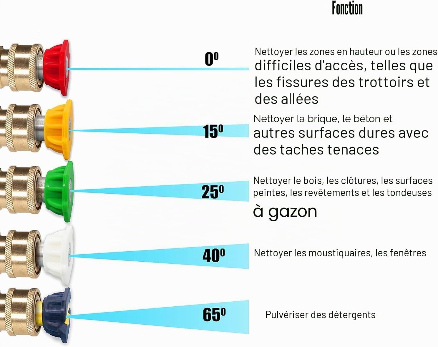 Lance télescopique haute pression 4000 PSI - Jusqu'à -61% sur votre entretien