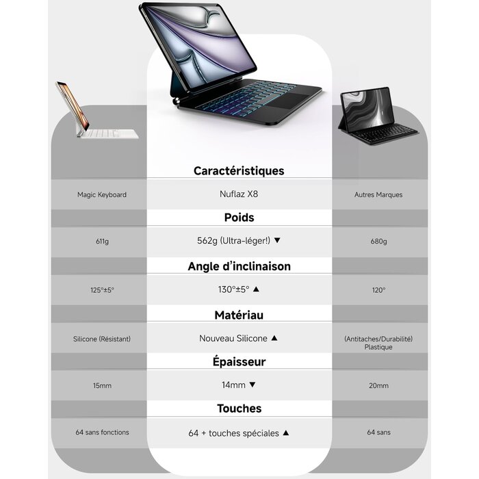 Étui clavier pour iPad 10 (2022) avec trackpad - Jusqu'à 34% de remise