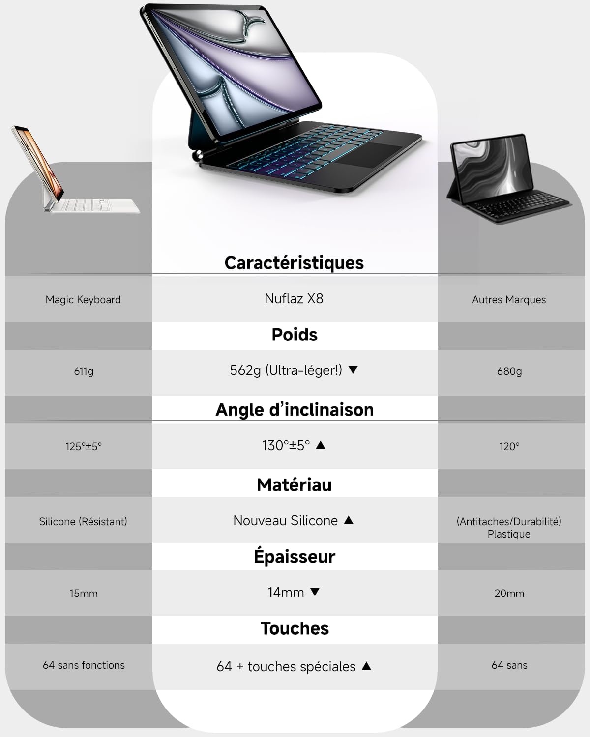 Étui clavier pour iPad 10 (2022) avec trackpad - Jusqu'à 34% de remise