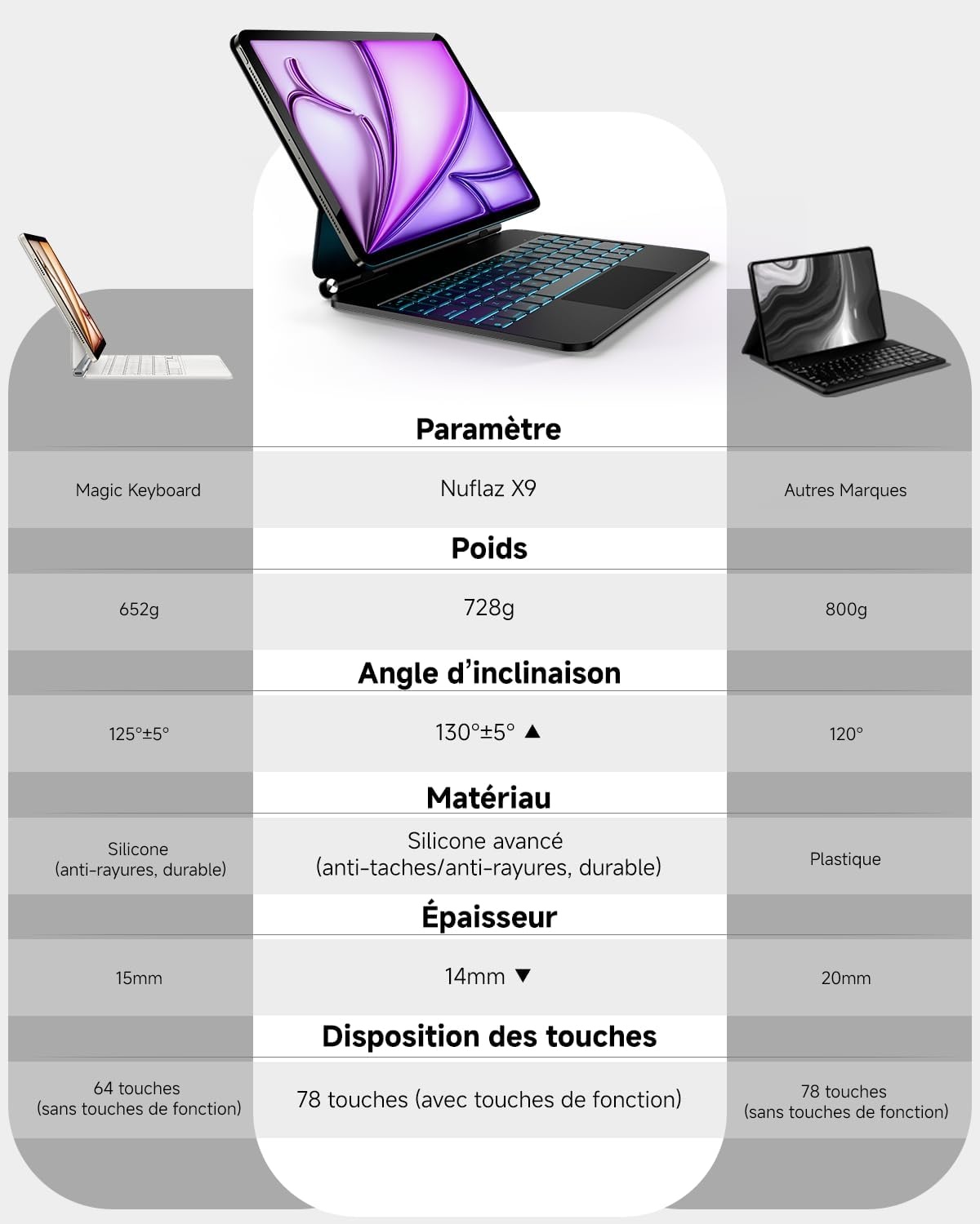 Clavier pour iPad Air 13" et Pro 12,9" - Jusqu'à 34% de remise