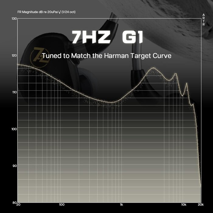 Écouteurs Intra-auriculaires Gaming DLC 10mm - Jusqu'à 61% de réduction