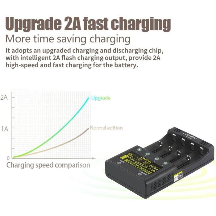 Chargeur intelligent 4 slots AA/AAA/18650/21700 - Jusqu'à 62% de remise