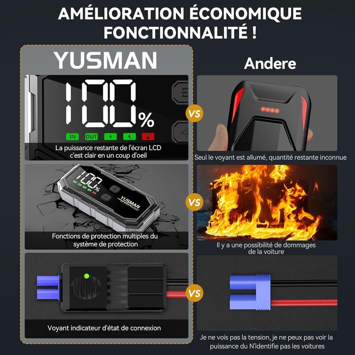 Booster de batterie 6000A avec Powerbank - Jusqu'à 32% de remise