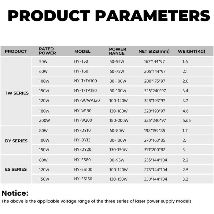 Alimentation Laser CO2 80W - Jusqu'à -64% sur votre équipement