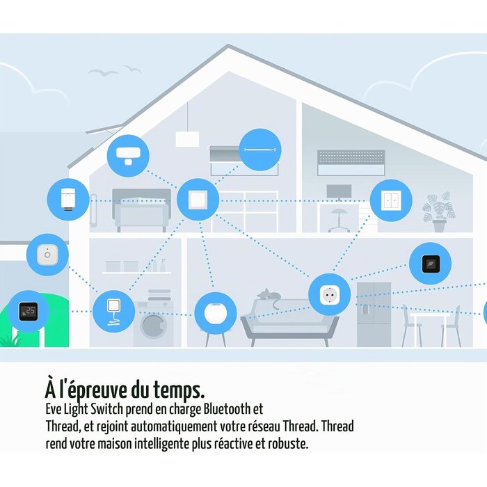 Interrupteur Mural Intelligent Apple HomeKit - Jusqu'à 64% de réduction