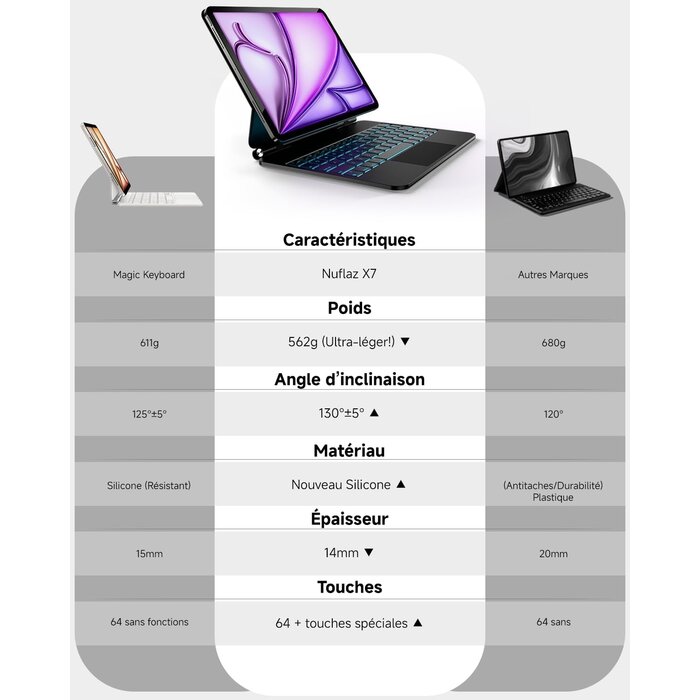 Étui clavier pour iPad Air/Pro 11" - QWERTZ - 61% de remise