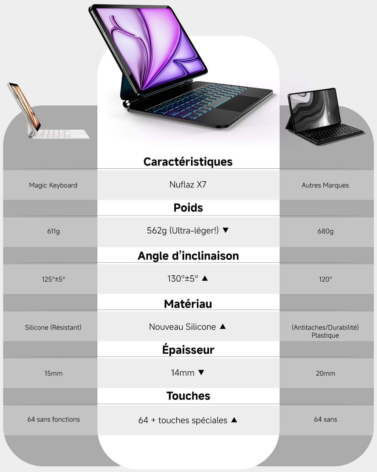 Étui clavier pour iPad Air/Pro 11" - QWERTZ - 61% de remise