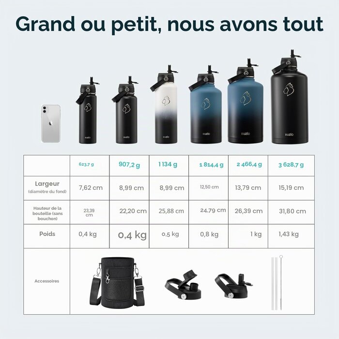 Amazon Bouteille isotherme 1,9 L - Noir - Jusqu'à -44% sur les retours client