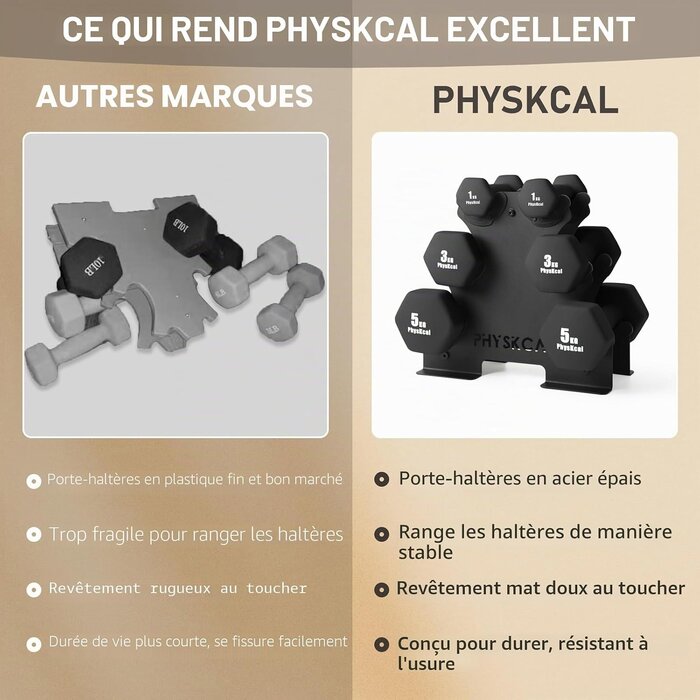 Kit d'haltères néoprène 18kg avec support - Jusqu'à -46% de réduction
