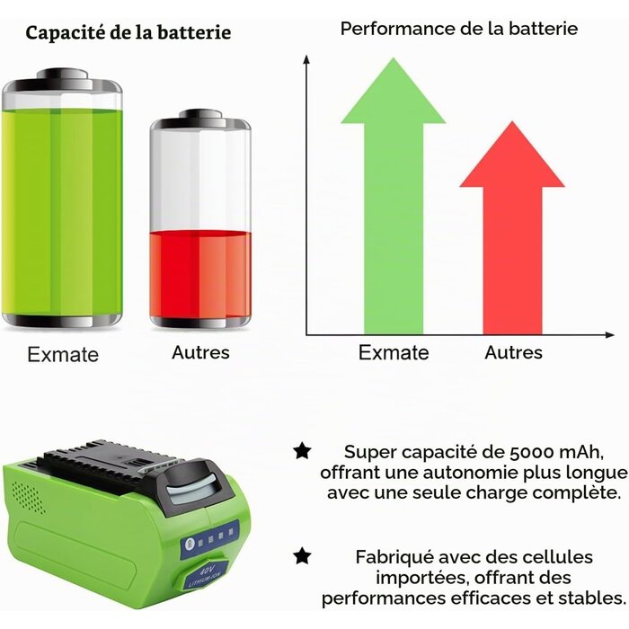 Batterie 40V 5.0Ah Li-Ion pour outils - Jusqu'à -46%