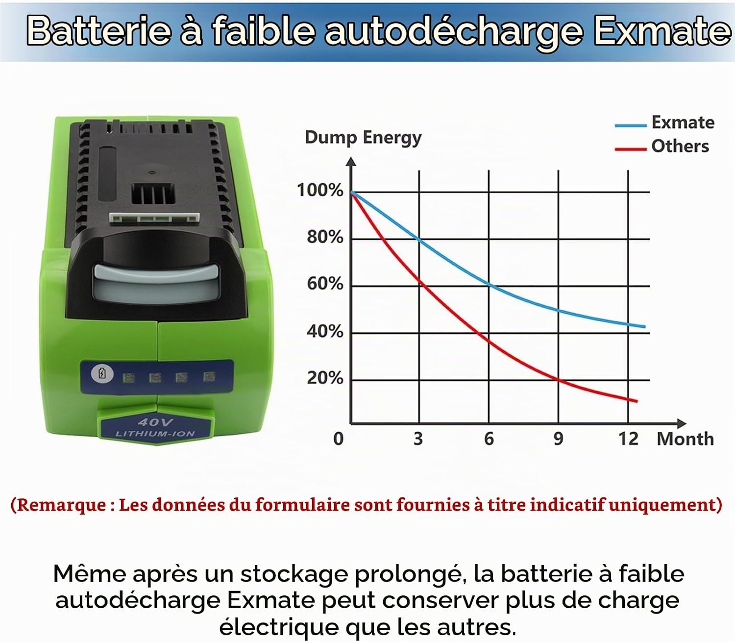 Batterie 40V 5.0Ah Li-Ion pour outils - Jusqu'à -46%