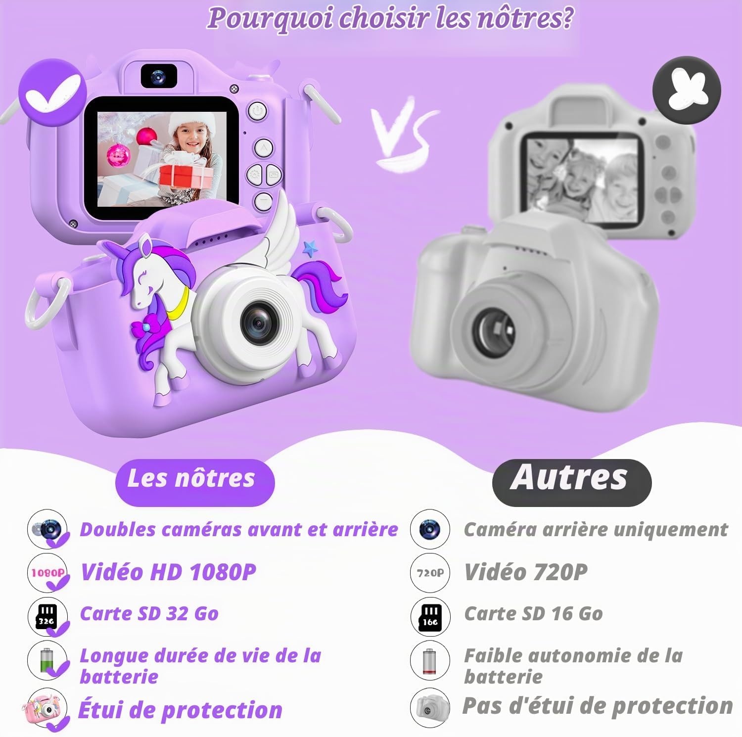 Appareil photo numérique Licorne pour enfants - Jusqu'à 42% de remise