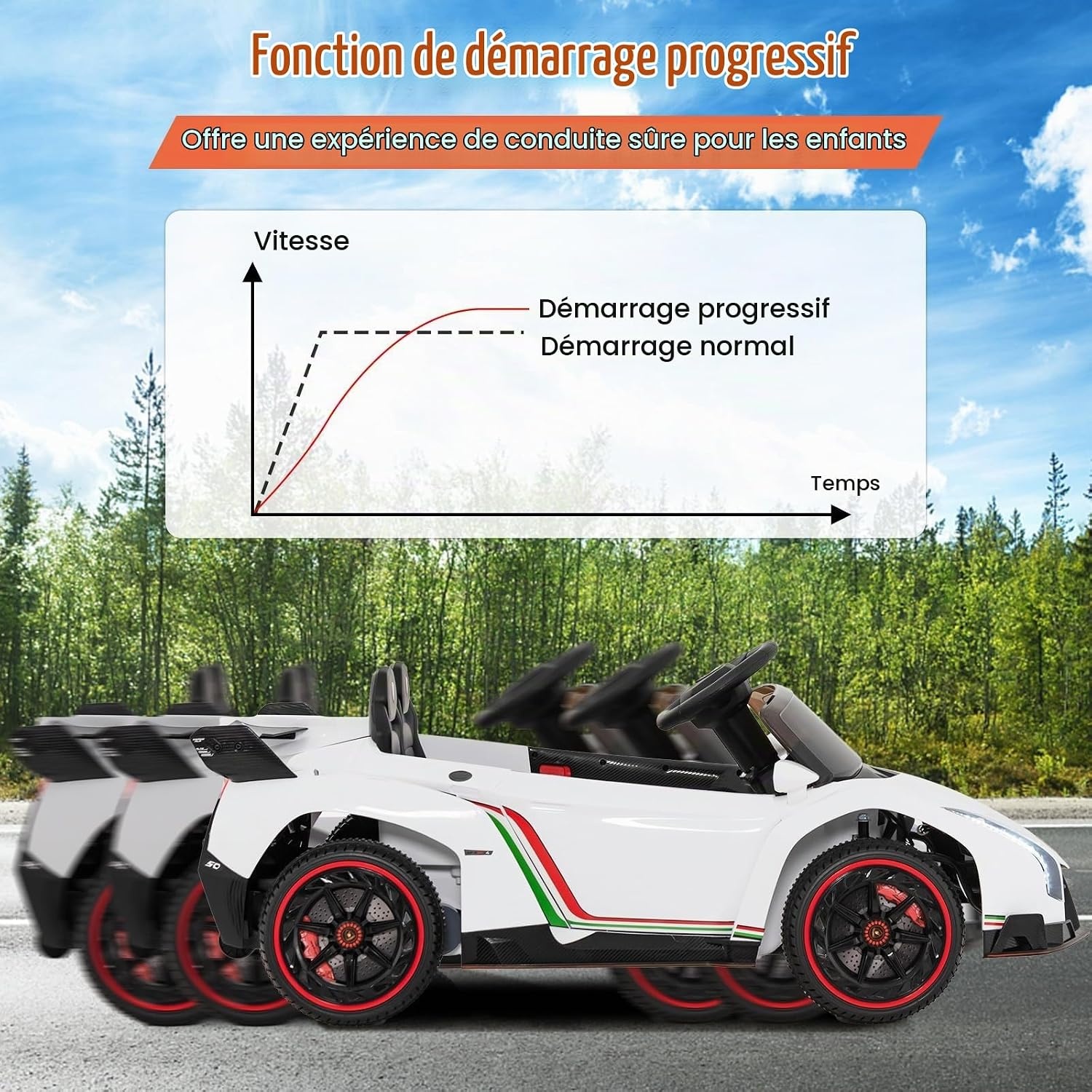 Voiture Électrique Enfant 12V - Jusqu'à -41% sur le modèle déballé