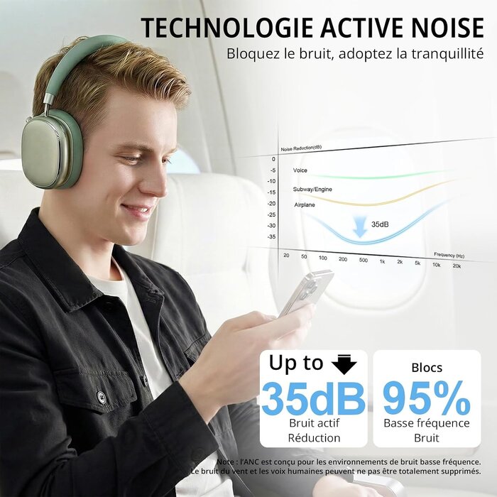 Casque sans fil à réduction de bruit 65h - Vert - Jusqu'à -40%