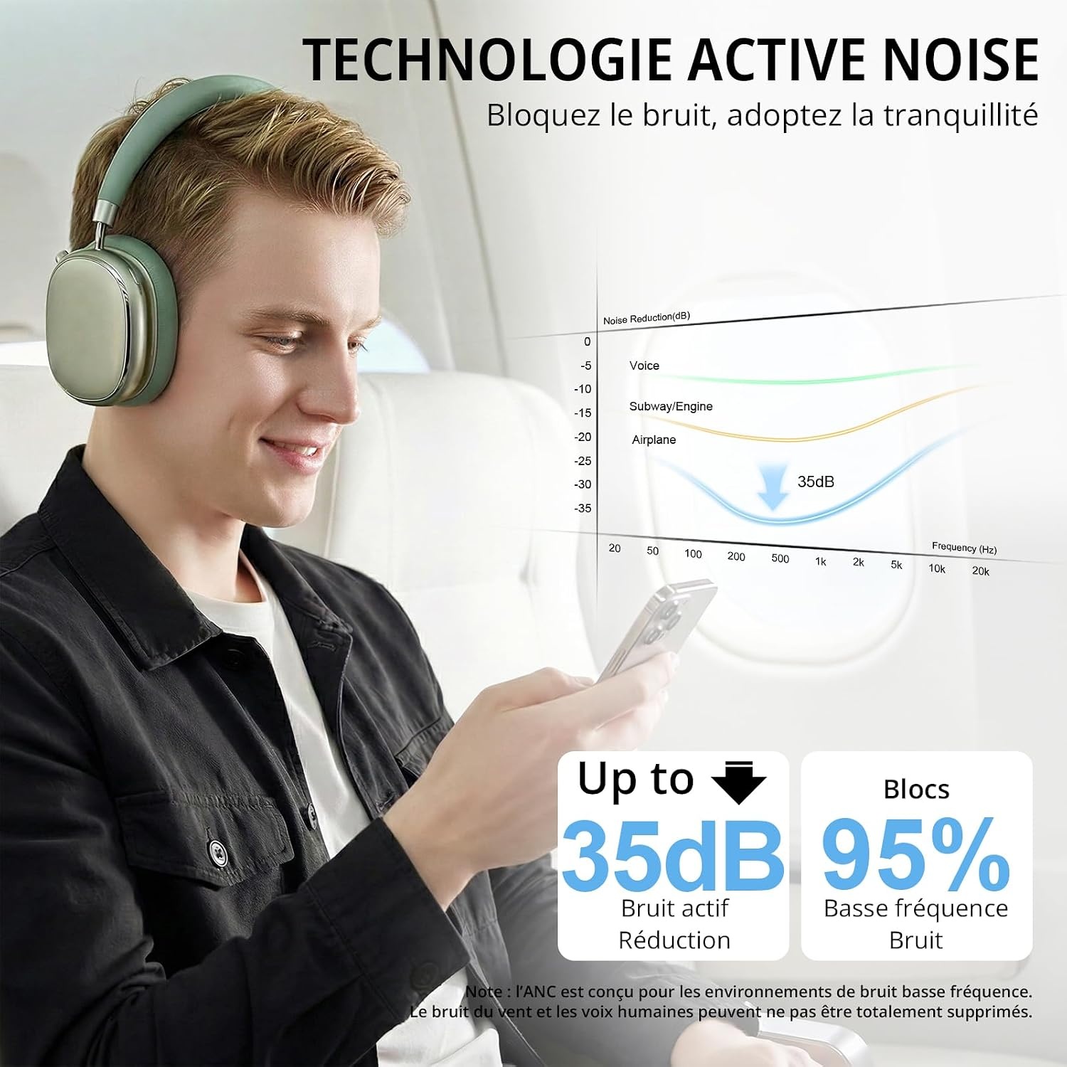 Casque sans fil à réduction de bruit 65h - Vert - Jusqu'à -40%