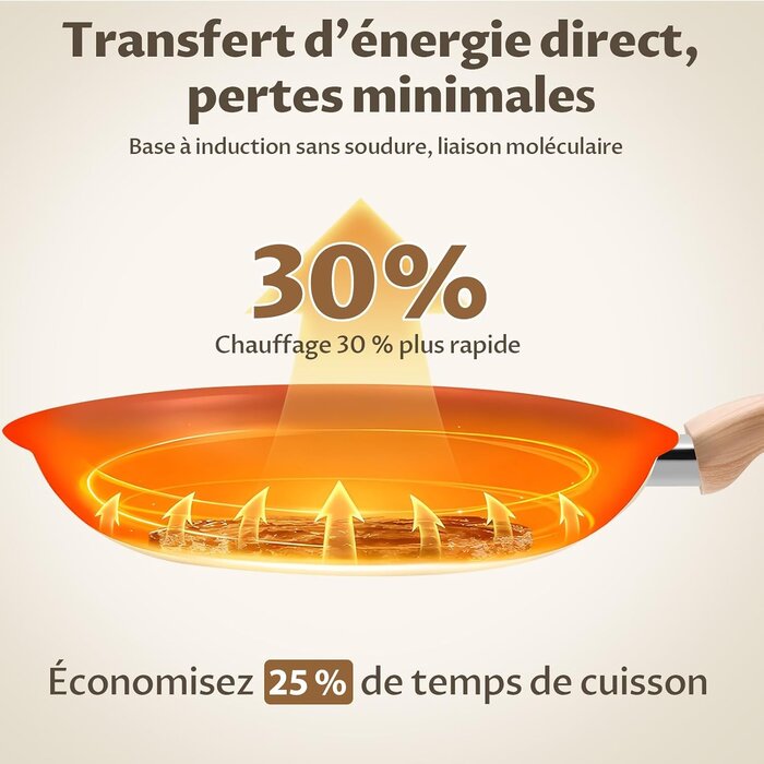 Set de 3 poêles céramique induction - Gris - Jusqu'à 40 % de réduction