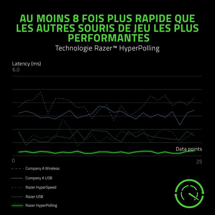Souris Gaming Ambidextre Haute Précision - Jusqu'à 34% de remise