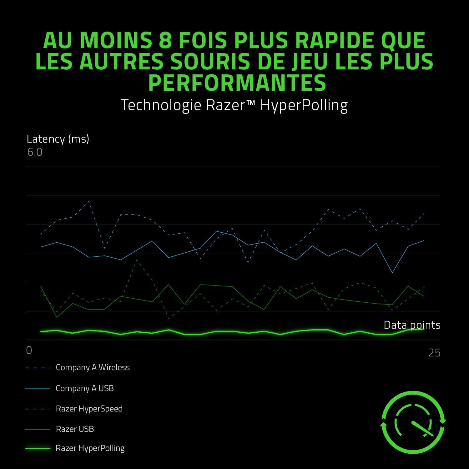 Souris Gaming Ambidextre Haute Précision - Jusqu'à 34% de remise
