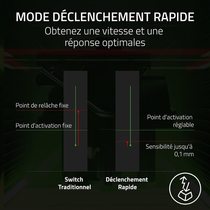 Clavier Gaming Compact 60% Optique - Jusqu'à 35% de réduction