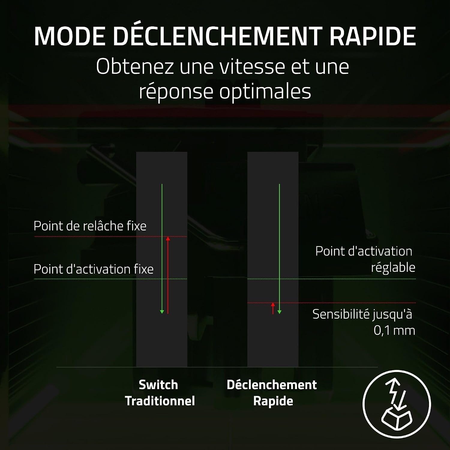 Clavier Gaming Compact 60% Optique - Jusqu'à 35% de réduction
