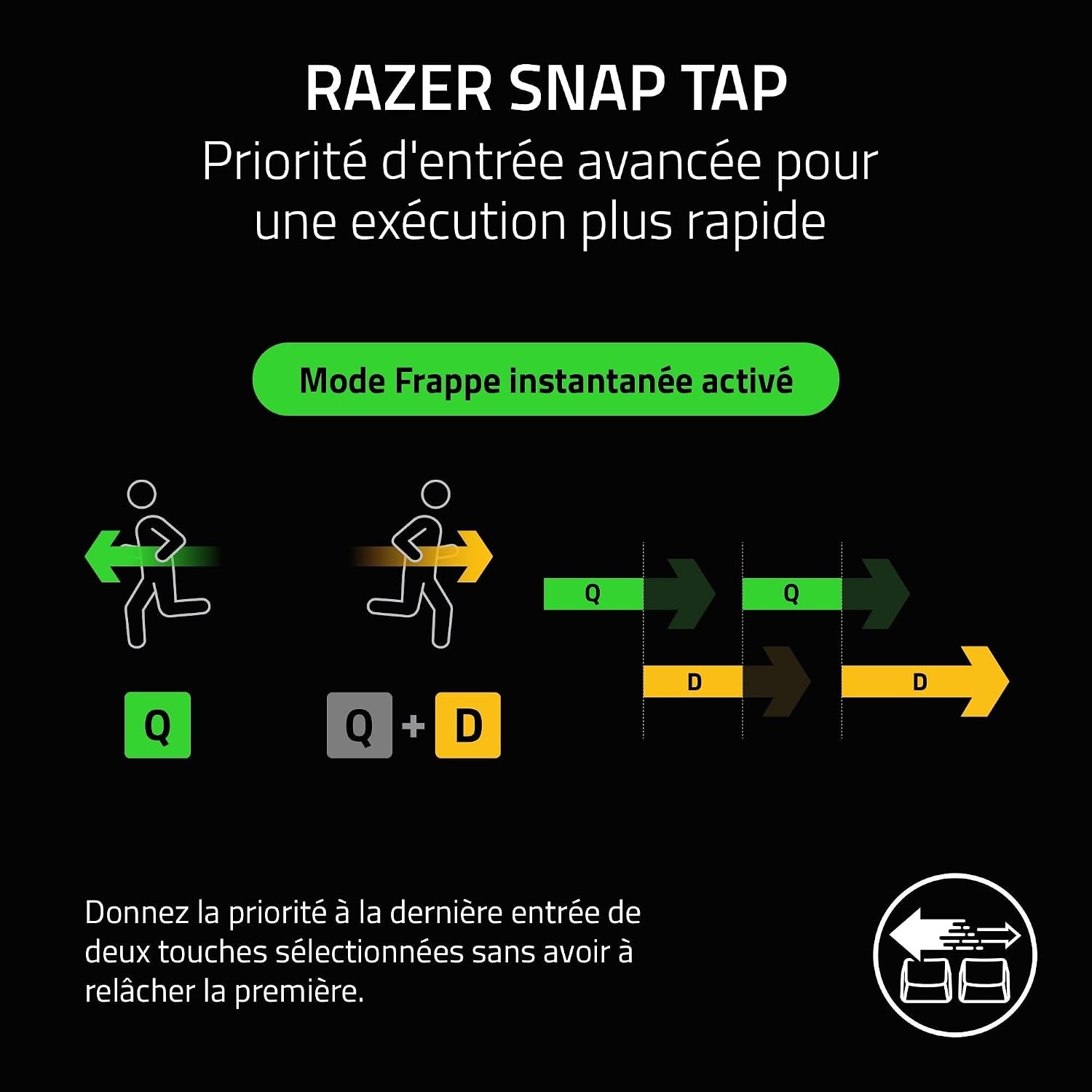 Clavier Gaming Compact 60% Optique - Jusqu'à 35% de réduction