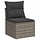 Fauteuil de jardin en polyrotin avec rangement - Jusqu'à 34% de réduction