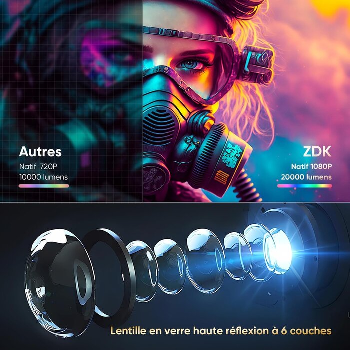 Projecteur Full HD 1080P WiFi 5G - Jusqu'à -35% sur votre Home Cinéma