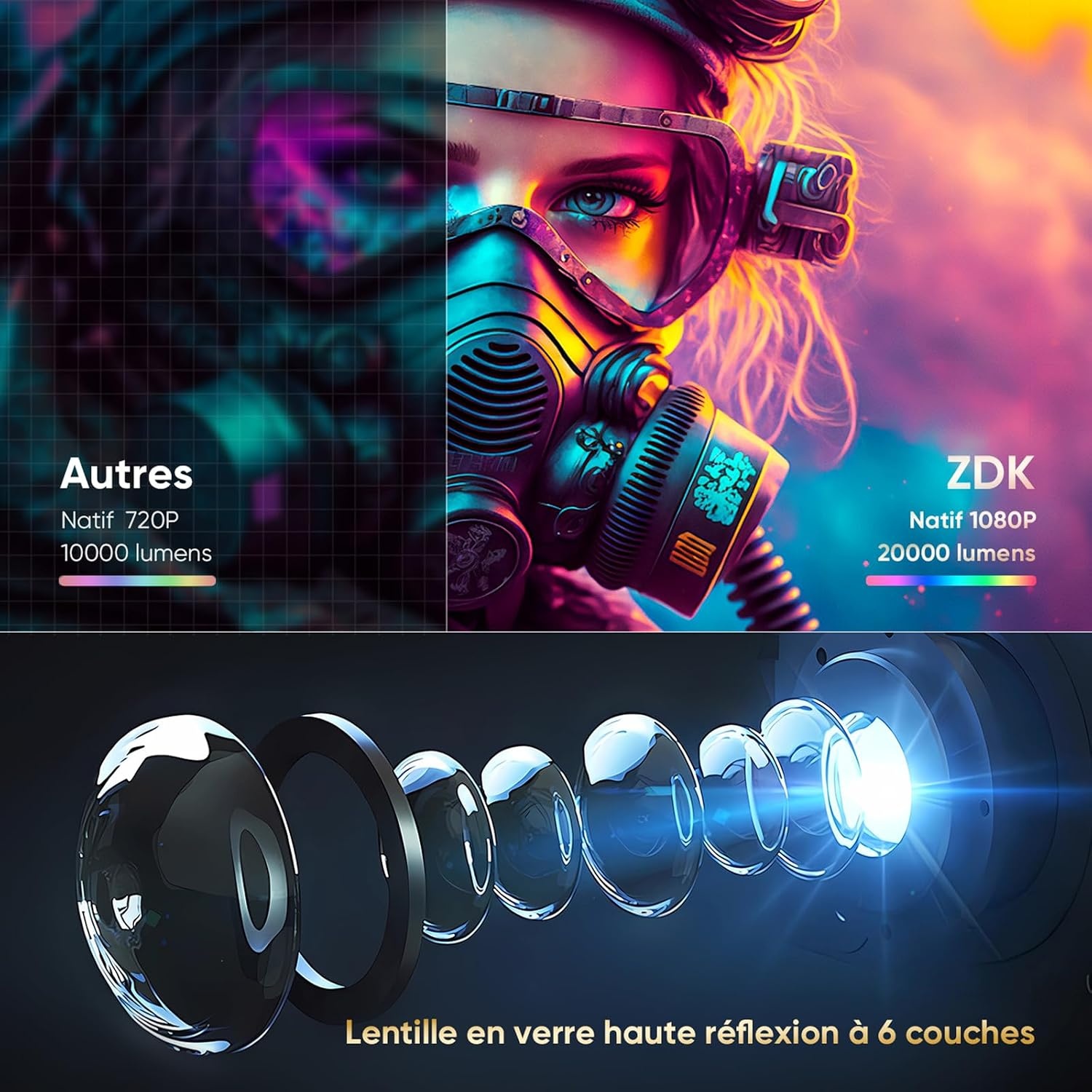 Projecteur Full HD 1080P WiFi 5G - Jusqu'à -35% sur votre Home Cinéma