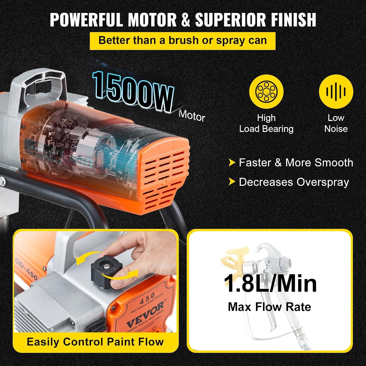 Pistolet à peinture Airless 1500W - Jusqu'à -35% sur votre équipement