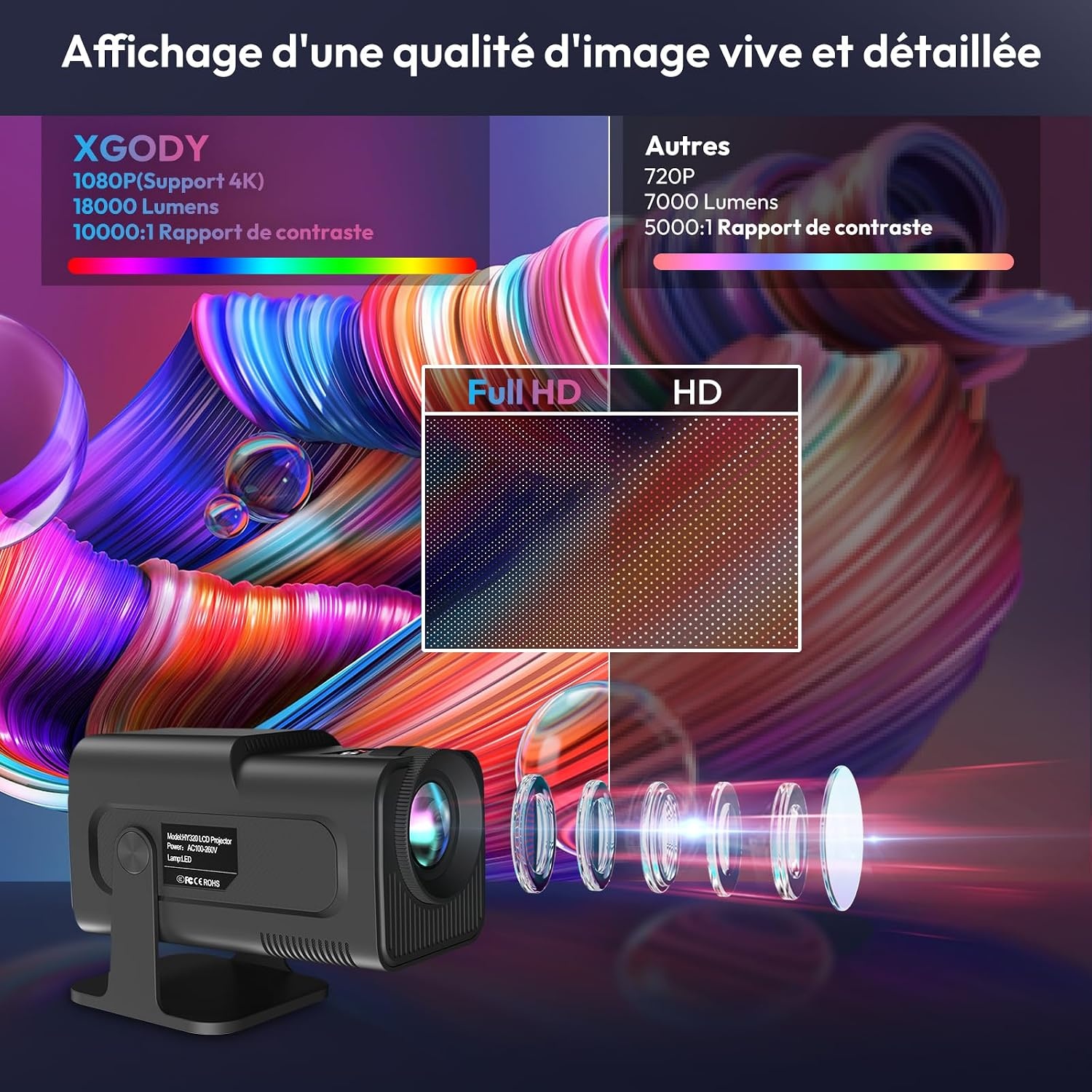 Mini projecteur Gimbal Smart Full HD 1080P - Jusqu'à 34% de réduction
